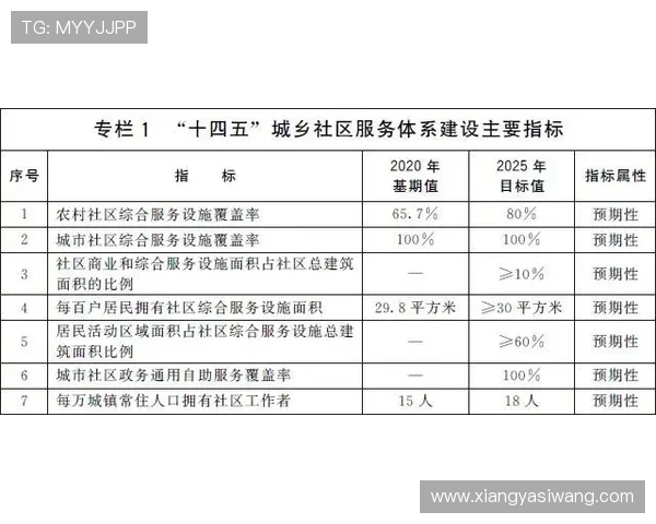 亚星国际家园：社区安全管理体系建设与应急预案详解
